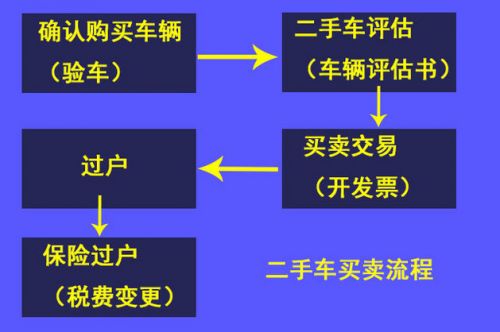 小伙四万网购奔驰背后真相 买二手车的合法手续是什么?